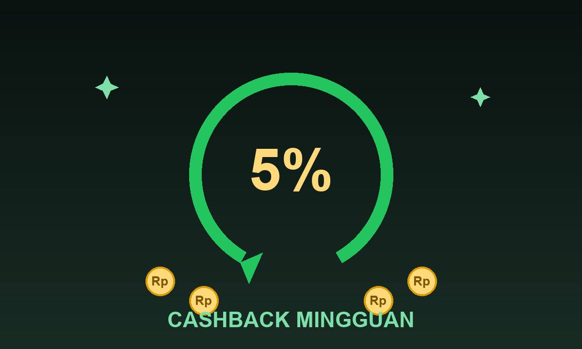 Ilustrasi cashback mingguan Glowin88